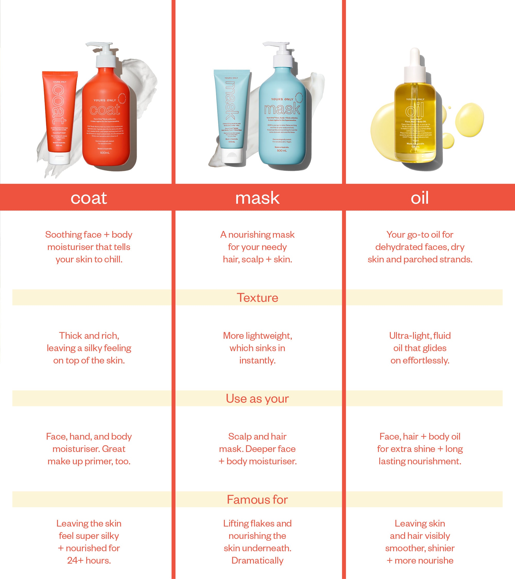 Hair 100mL bundle with Coat, Mask, and Oil products